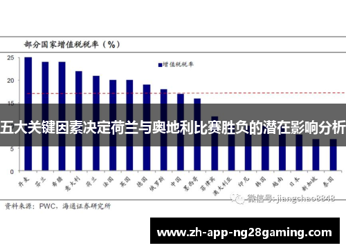 五大关键因素决定荷兰与奥地利比赛胜负的潜在影响分析