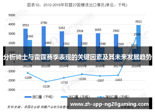 分析骑士与雷霆赛季表现的关键因素及其未来发展趋势 分析骑士与雷霆赛季表现的关键因素及其未来发展趋势