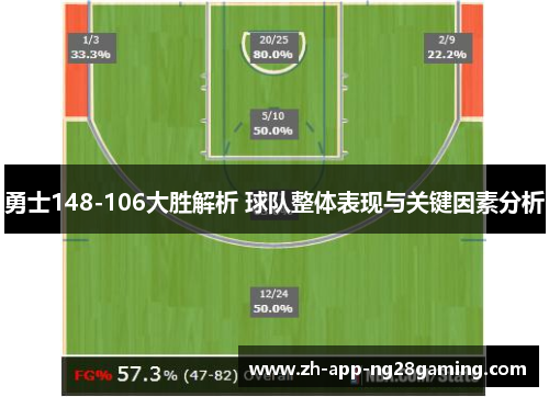 勇士148-106大胜解析 球队整体表现与关键因素分析