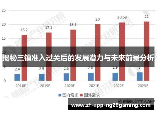 揭秘三镇准入过关后的发展潜力与未来前景分析 揭秘三镇准入过关后的发展潜力与未来前景分析