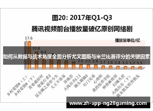 如何从数据与战术角度全面分析尤文图斯与米兰比赛评分的关键因素 如何从数据与战术角度全面分析尤文图斯与米兰比赛评分的关键因素