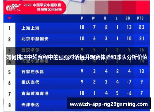 如何挑选中超赛程中的强强对话提升观赛体验和球队分析价值 如何挑选中超赛程中的强强对话提升观赛体验和球队分析价值