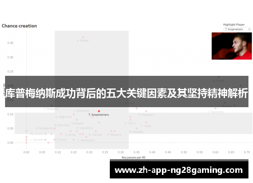 库普梅纳斯成功背后的五大关键因素及其坚持精神解析 库普梅纳斯成功背后的五大关键因素及其坚持精神解析