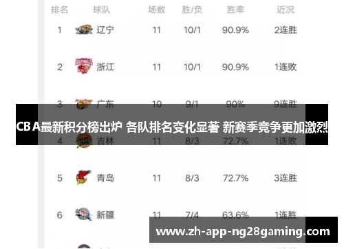 CBA最新积分榜出炉 各队排名变化显著 新赛季竞争更加激烈