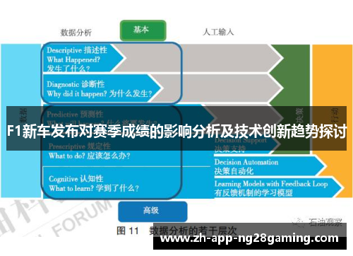 F1新车发布对赛季成绩的影响分析及技术创新趋势探讨 F1新车发布对赛季成绩的影响分析及技术创新趋势探讨