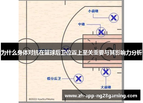 为什么身体对抗在篮球后卫位置上至关重要与其影响力分析 为什么身体对抗在篮球后卫位置上至关重要与其影响力分析