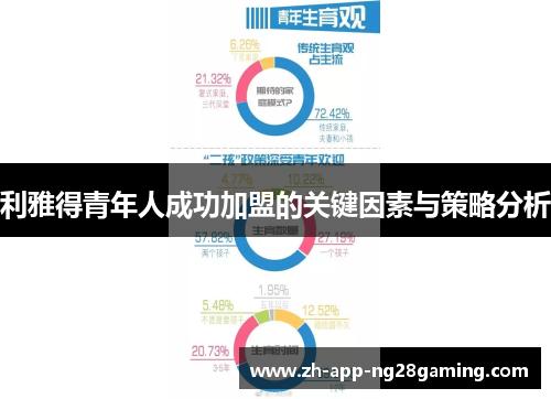 利雅得青年人成功加盟的关键因素与策略分析