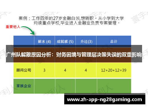 广州队解散原因分析：财务困境与管理层决策失误的双重影响