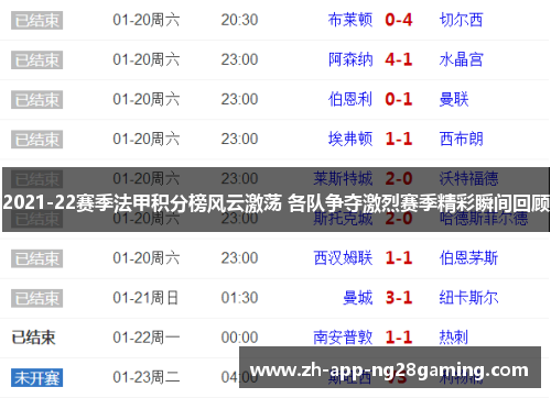 2021-22赛季法甲积分榜风云激荡 各队争夺激烈赛季精彩瞬间回顾 2021-22赛季法甲积分榜风云激荡 各队争夺激烈赛季精彩瞬间回顾