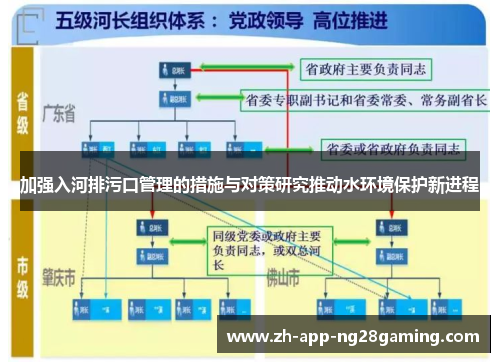 加强入河排污口管理的措施与对策研究推动水环境保护新进程 加强入河排污口管理的措施与对策研究推动水环境保护新进程