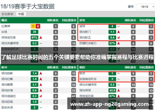 了解足球比赛时间的五个关键要素帮助你准确掌握赛程与比赛进程 了解足球比赛时间的五个关键要素帮助你准确掌握赛程与比赛进程