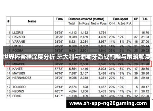 世界杯赛程深度分析 意大利与葡萄牙激战前瞻与策略解读 世界杯赛程深度分析 意大利与葡萄牙激战前瞻与策略解读