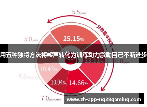 用五种独特方法将嘘声转化为训练动力激励自己不断进步 用五种独特方法将嘘声转化为训练动力激励自己不断进步