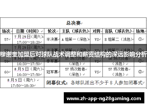 穆谢奎加盟后对球队战术调整和薪资结构的深远影响分析 穆谢奎加盟后对球队战术调整和薪资结构的深远影响分析