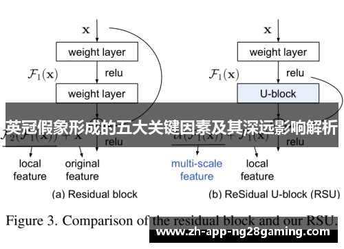 英冠假象形成的五大关键因素及其深远影响解析 英冠假象形成的五大关键因素及其深远影响解析