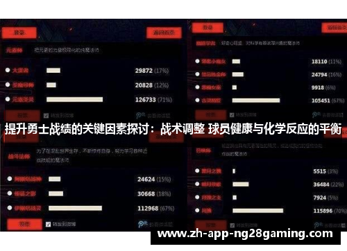 提升勇士战绩的关键因素探讨：战术调整 球员健康与化学反应的平衡