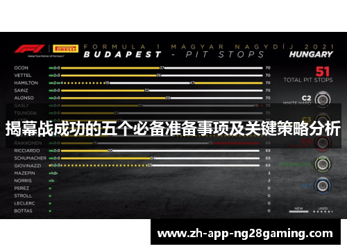 揭幕战成功的五个必备准备事项及关键策略分析