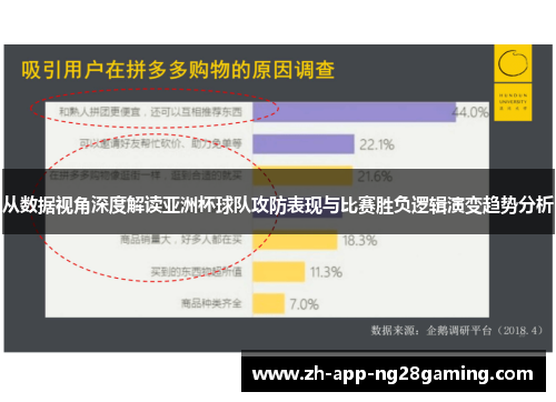 从数据视角深度解读亚洲杯球队攻防表现与比赛胜负逻辑演变趋势分析 从数据视角深度解读亚洲杯球队攻防表现与比赛胜负逻辑演变趋势分析