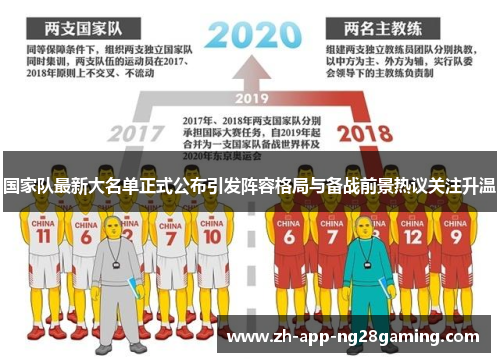 国家队最新大名单正式公布引发阵容格局与备战前景热议关注升温