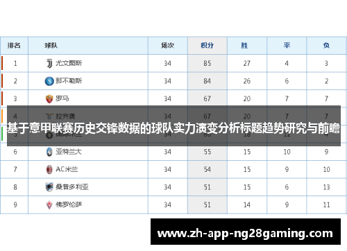 基于意甲联赛历史交锋数据的球队实力演变分析标题趋势研究与前瞻 基于意甲联赛历史交锋数据的球队实力演变分析标题趋势研究与前瞻
