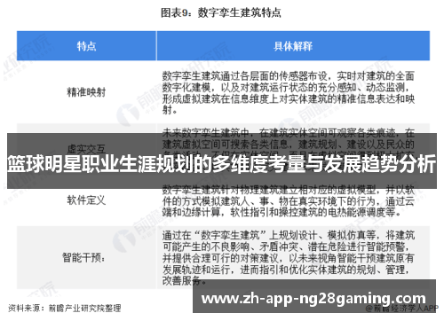 篮球明星职业生涯规划的多维度考量与发展趋势分析