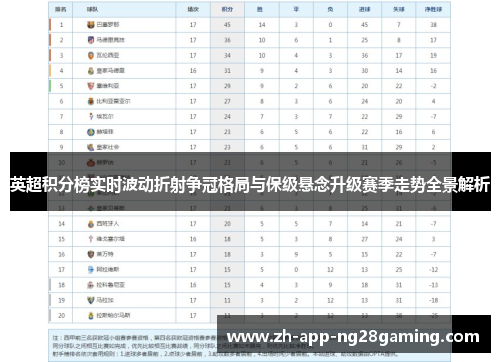英超积分榜实时波动折射争冠格局与保级悬念升级赛季走势全景解析
