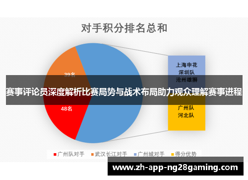 赛事评论员深度解析比赛局势与战术布局助力观众理解赛事进程 赛事评论员深度解析比赛局势与战术布局助力观众理解赛事进程