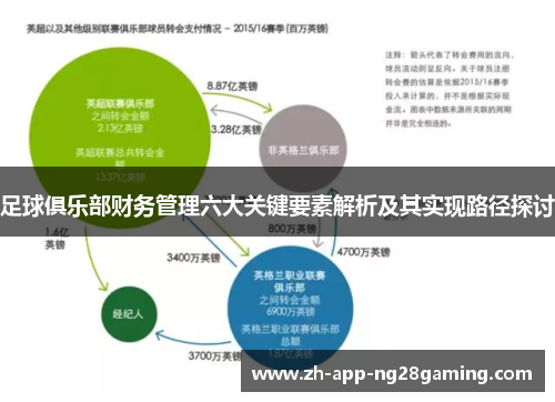 足球俱乐部财务管理六大关键要素解析及其实现路径探讨 足球俱乐部财务管理六大关键要素解析及其实现路径探讨